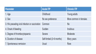 Platelet disorders- qualitative and quantitative | PPTX