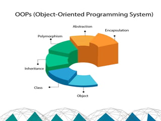 Java OOP Concept | PPT