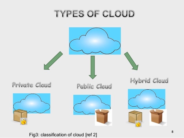 cloud computing architecture and vulnerabilies cloud computing architecture and vulnerabilies