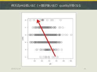 例えばpHは低いほど（＝酸が強いほど）qualityが高くなる
2015/12/27 33
 