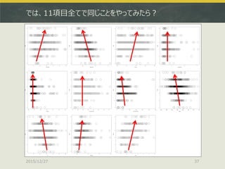 では、11項目全てで同じことをやってみたら？
2015/12/27 37
 