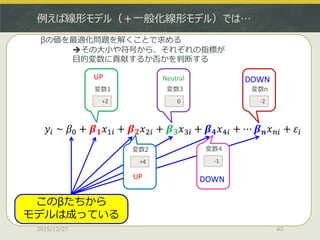 例えば線形モデル（＋一般化線形モデル）では…
2015/12/27 43
+2
変数1
+4
変数2
0
変数3
-1
変数4
-2
変数n
このβたちから
モデルは成っている
βの値を最適化問題を解くことで求める
その大小や符号から、それぞれの指標が
目的変数に貢献するか否かを判断する
UP
UP
Neutral
DOWN
DOWN
 
