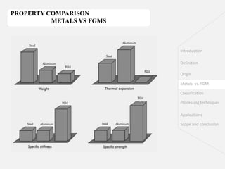 Fgms overview of functionally graded materials | PDF