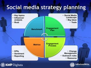 Social web strategyAre you social media ready?