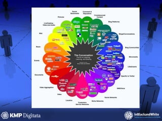 25Listen to the important conversationsSource: Flickr- Daystar297