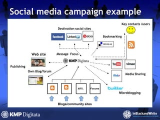Creating the rules of engagementModeration of forums and guest comments