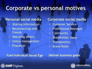 Corporate vs personal motivesPersonal social mediaCustomer ServicePromotional MessagesCommunityShareholder ValueTransparencyBrand RulesCorporate social mediaSharing informationReconnecting with friendsWatching othersStatus managementEtiquetteDeliver business goalsFuel Individual Social Ego