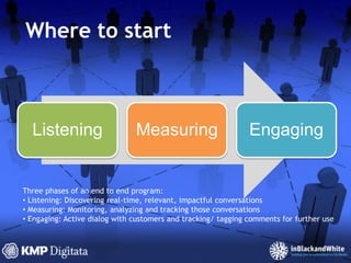 Where to startThree phases of an end to end program: Listening: Discovering real-time, relevant, impactful conversations
