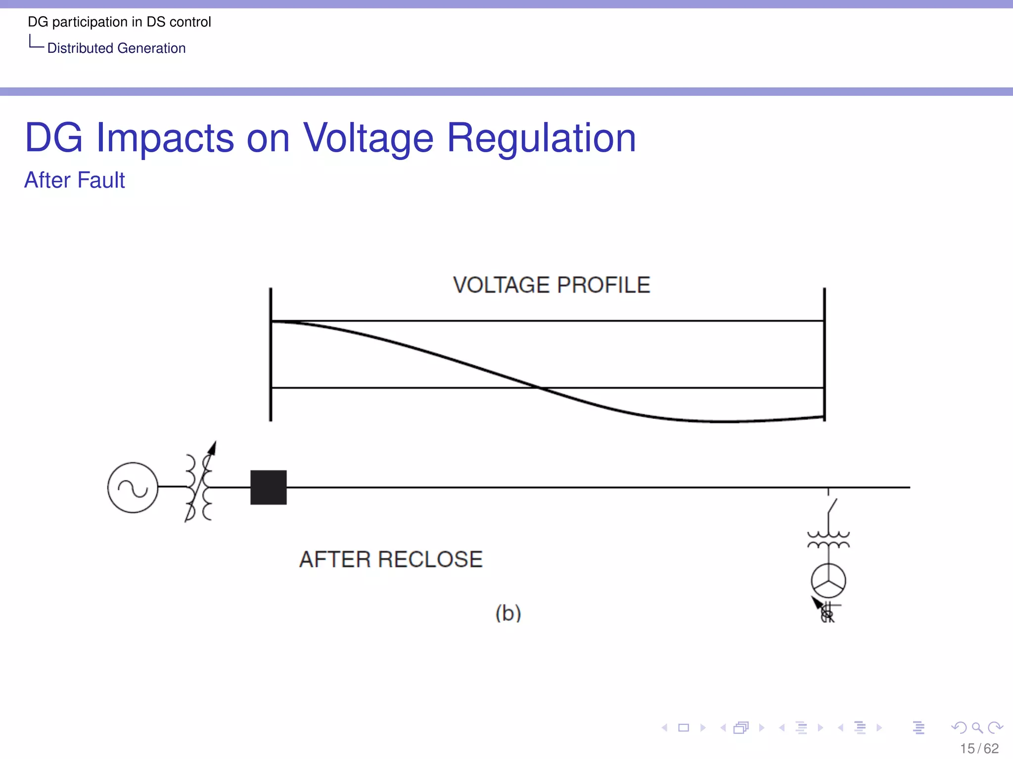 DG participation in DS control
   Distributed Generation




DG Impacts on Voltage Regulation
After Fault




                                   15 / 62
 