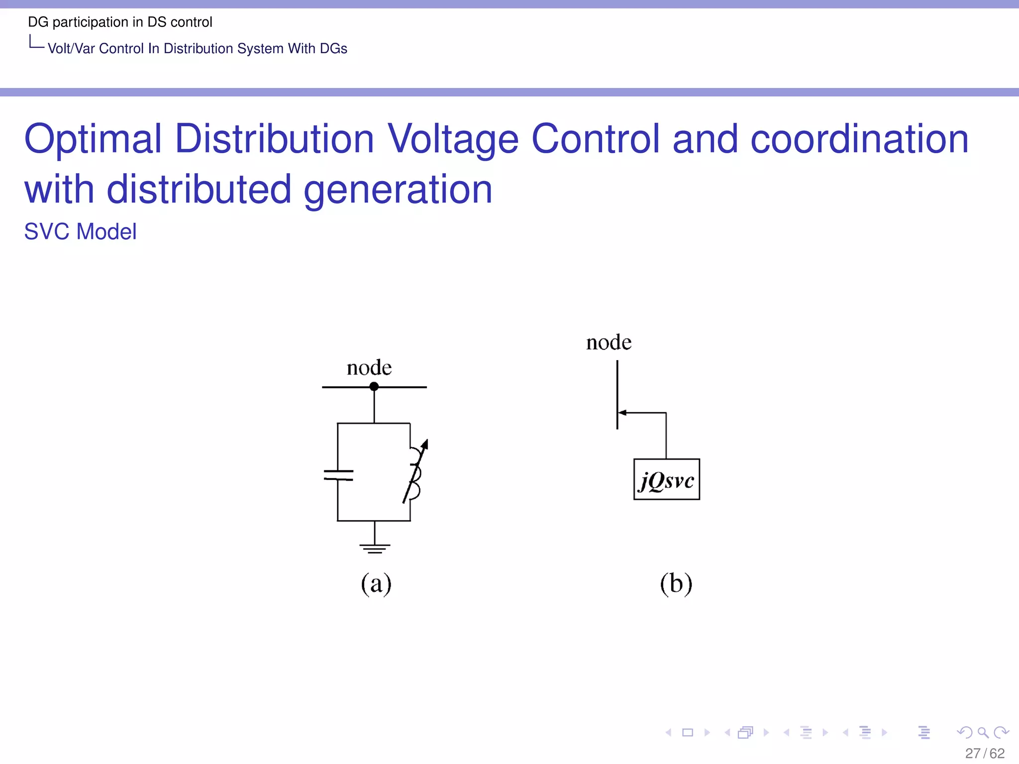 DG participation in DS control
   Volt/Var Control In Distribution System With DGs




Optimal Distribution Voltage Control and coordination
with distributed generation
SVC Model




                                                      27 / 62
 