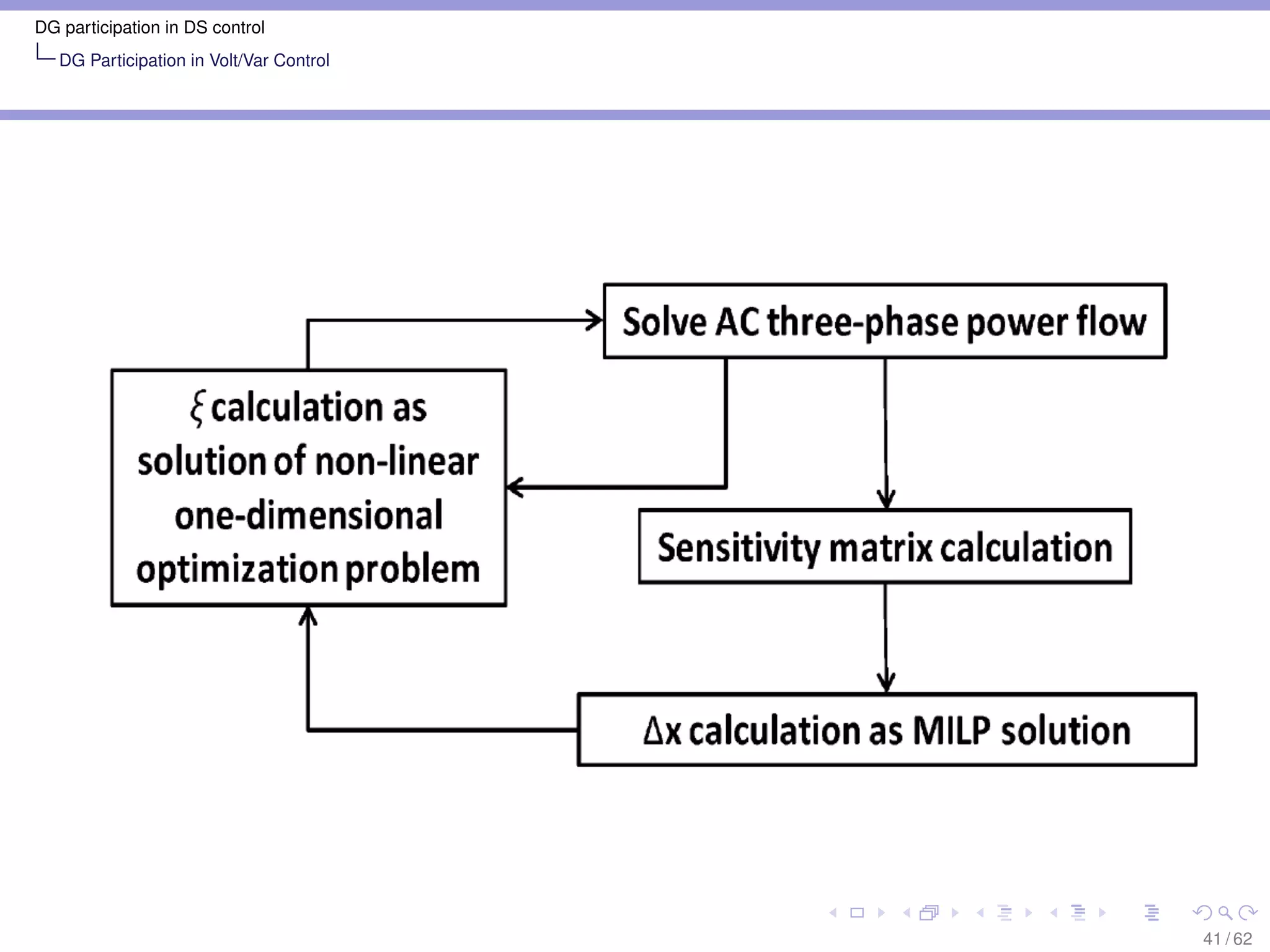 DG participation in DS control
   DG Participation in Volt/Var Control




                                          41 / 62
 