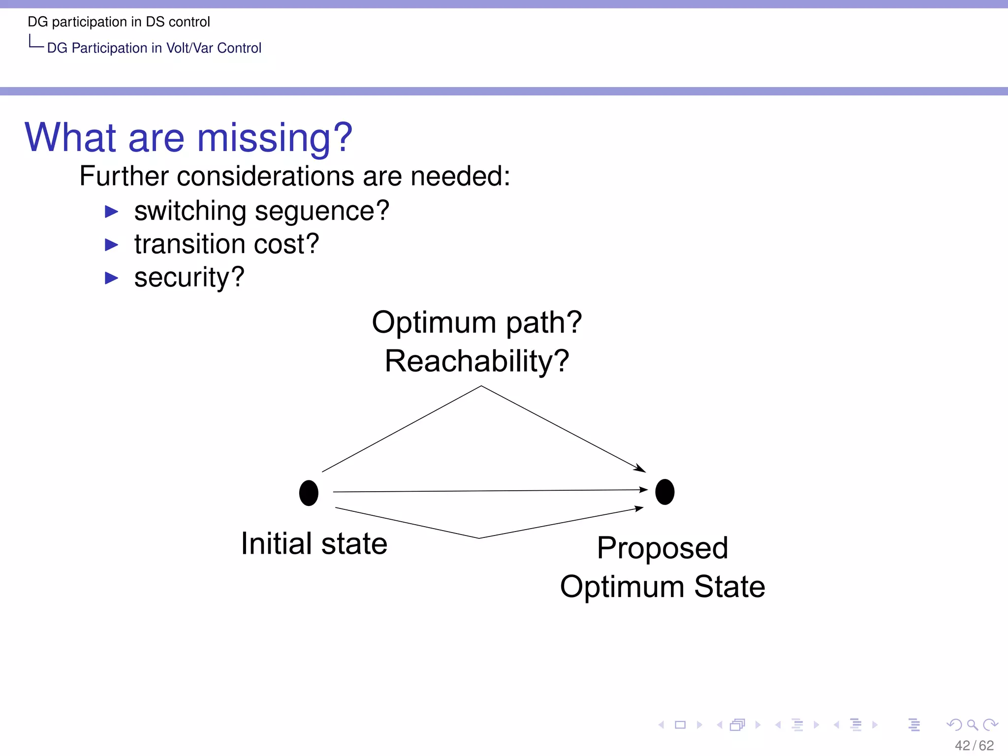 DG participation in DS control
   DG Participation in Volt/Var Control




What are missing?
        Further considerations are needed:
            switching seguence?
            transition cost?
            security?
                                              Optimum path?
                                               Reachability?




                                   Initial state            Proposed
                                                          Optimum State



                                                                          42 / 62
 