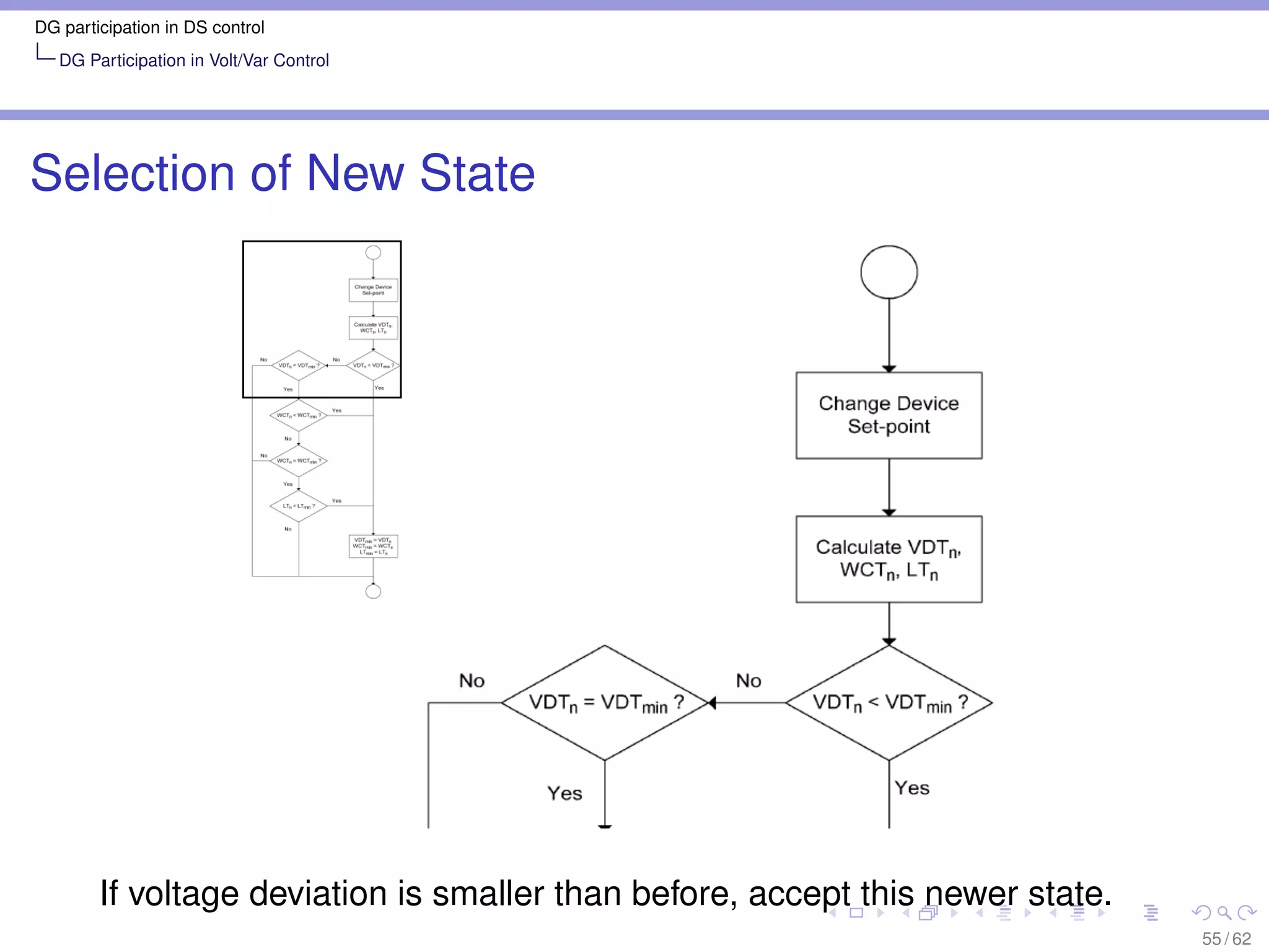 DG participation in DS control
   DG Participation in Volt/Var Control




Selection of New State




        If voltage deviation is smaller than before, accept this newer state.
                                                                                55 / 62
 
