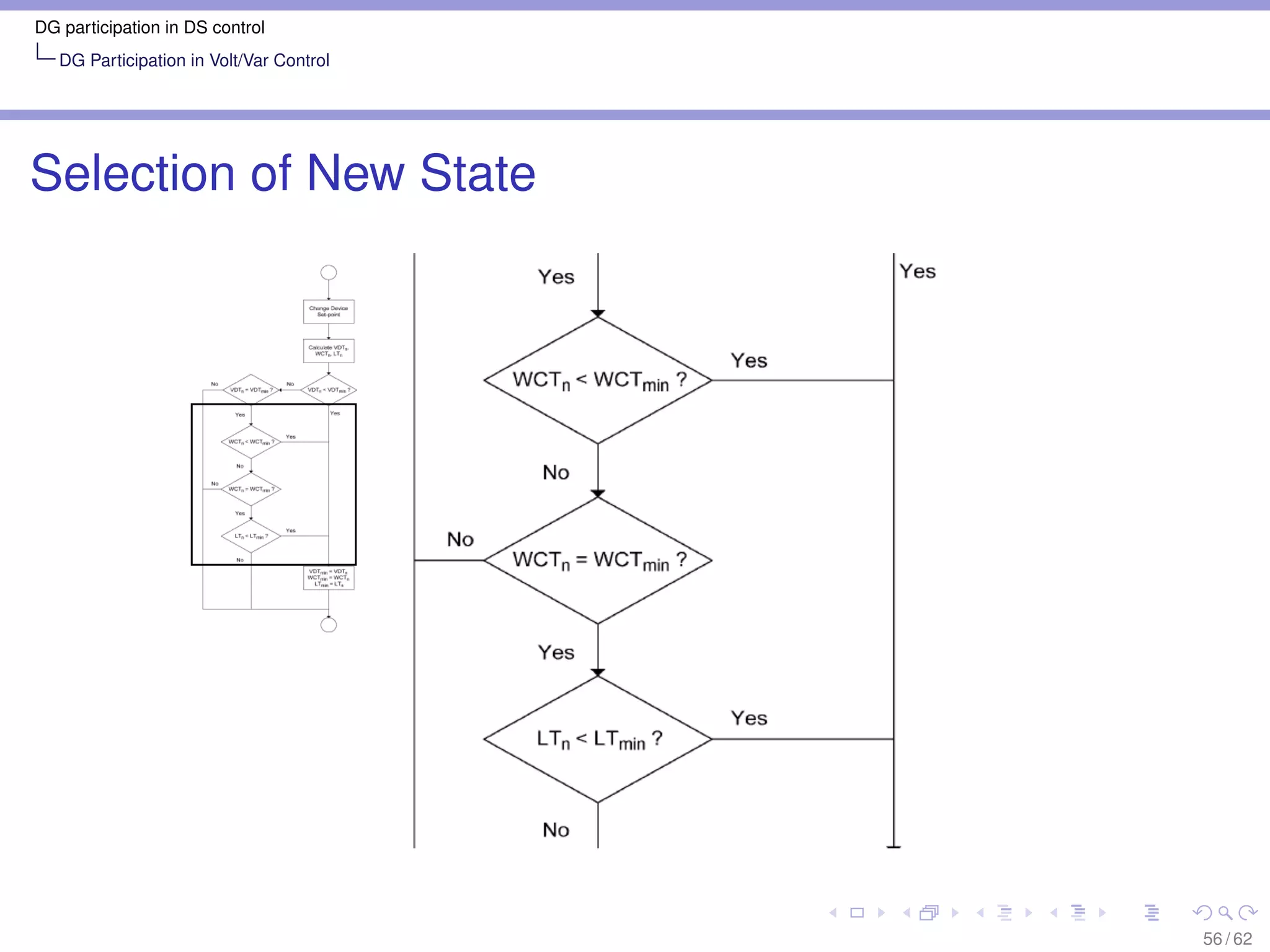 DG participation in DS control
   DG Participation in Volt/Var Control




Selection of New State




                                          56 / 62
 