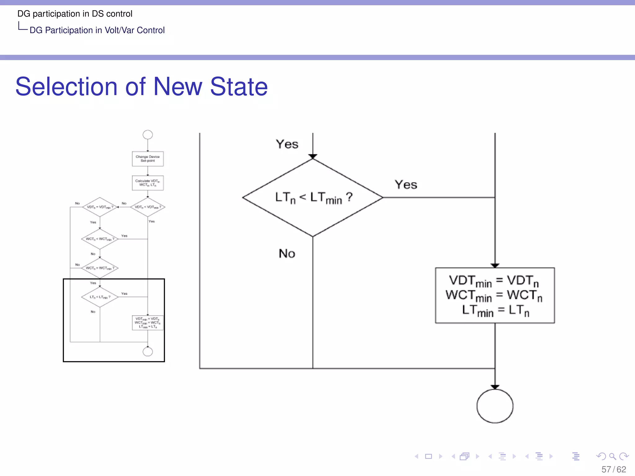 DG participation in DS control
   DG Participation in Volt/Var Control




Selection of New State




                                          57 / 62
 