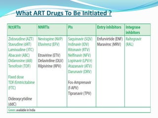 What ART Drugs To Be Initiated ?

 