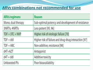 ARVs combinations not recommended for use

 