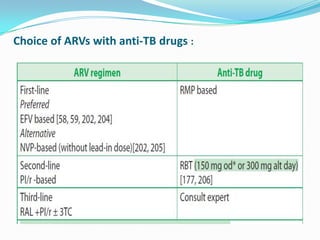 Choice of ARVs with anti-TB drugs :

 