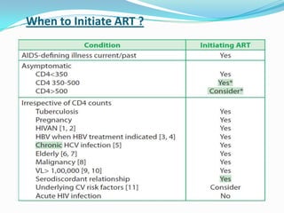 When to Initiate ART ?

 