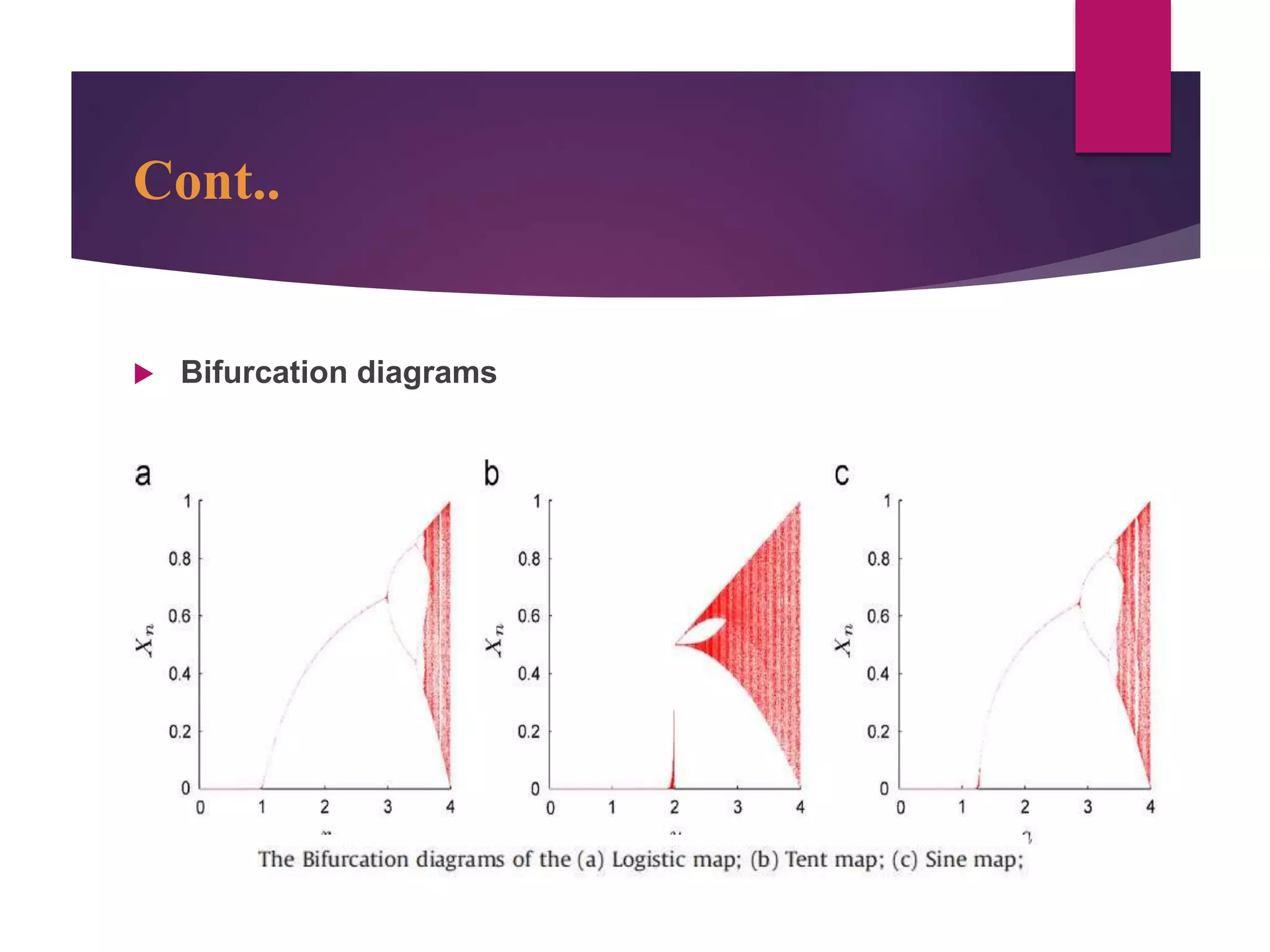 Cont..
 Bifurcation diagrams
 