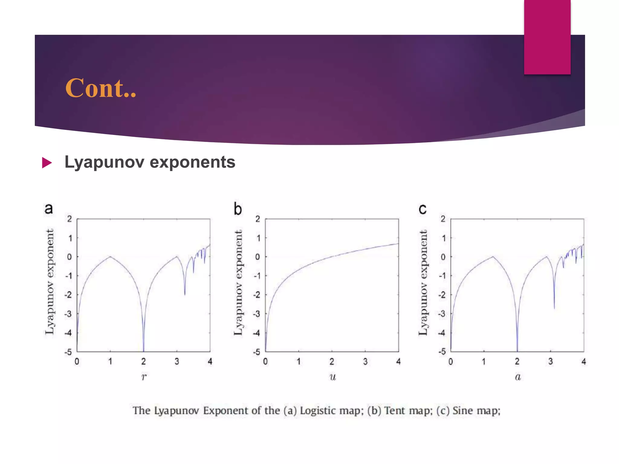 Cont..
 Lyapunov exponents
 