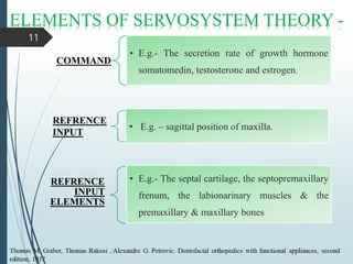 COMMAND
• E.g.- The secretion rate of growth hormone
somatomedin, testosterone and estrogen.
REFRENCE
INPUT
ELEMENTS
• E.g.- The septal cartilage, the septopremaxillary
frenum, the labionarinary muscles & the
premaxillary & maxillary bones
ELEMENTS OF SERVOSYSTEM THEORY -
• E.g. – sagittal position of maxilla.
REFRENCE
INPUT
11
 