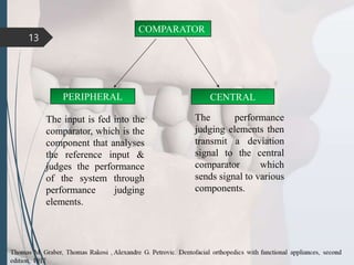 13
COMPARATOR
PERIPHERAL CENTRAL
The input is fed into the
comparator, which is the
component that analyses
the reference input &
judges the performance
of the system through
performance judging
elements.
The performance
judging elements then
transmit a deviation
signal to the central
comparator which
sends signal to various
components.
 