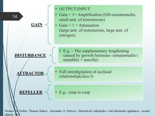 GAIN
• OUTPUT/INPUT
• Gain > 1= Amplification (GH-somatomedin,
small amt. of testosterone)
• Gain < 1 = Attenuation
(large amt. of testosterone, large amt. of
estrogen)
DISTURBANCE
• E.g. – The supplementary lengthening
caused by growth hormone- somatomedin (
mandible > maxilla)
• Full interdigitation of occlusal
relationship(class I)
REPELLER • E.g.- cusp to cusp
ATTRACTOR
14
 
