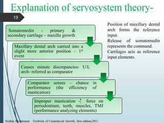 Explanation of servosystem theory-
Somatomedin - primary &
secondary cartilage – maxilla growth
Maxillary dental arch carried into a
slight more anterior position – 1st
event
Causes minute discrepancies- U/L
arch- referred as comparator
Comparator senses – chance in
performance (the efficiency of
mastication)
Improper mastication - force on
periodontium, teeth, muscles, TMJ
(performance analyzing elements)
19
Position of maxillary dental
arch forms the reference
input.
Release of somatomedin
represents the command.
Cartilages acts as reference
input elements.
 