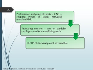 20
Performance analyzing elements – CNS –
coupling system of lateral pterygoid
muscle n RDP.
Protruding muscles – acts on condylar
cartilage – results in mandible growth.
OUTPUT- forward growth of mandible.
 