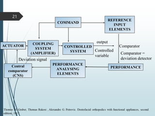 COMMAND
REFERENCE
INPUT
ELEMENTS
ACTUATOR
Central
comparator
(CNS)
COUPLING
SYSTEM
(AMPLIFIER)
CONTROLLED
SYSTEM
PERFORMANCE
ANALYSING
ELEMENTS
PERFORMANCE
output
Controlled
variable
Comparator
Comparator =
deviation detector
21
Deviation signal
 