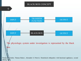 BLACK BOX CONCEPT
INPUT
TRANSFER
FUNCTION
OUTPUT
BLACK BOX
The physiologic system under investigation is represented by the black
box.
6
 