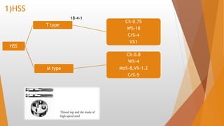 1)HSS
HSS
T type
C%-0.75
W%-18
Cr%-4
V%1
M type
C%-0.8
W%-4
Mo%-8,V%-1.2
Cr%-5
18-4-1
 
