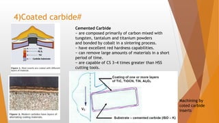 4)Coated carbide#
Cemented Carbide
− are composed primarily of carbon mixed with
tungsten, tantalum and titanium powders
and bonded by cobalt in a sintering process.
− have excellent red hardness capabilities.
− can remove large amounts of materials in a short
period of time.
− are capable of CS 3−4 times greater than HSS
cutting tools.
Machining by
coted carbide
inserts
 