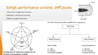 5)High performance ceramic (HPC)tools
1)Zerconia toughened alumina
2)Whisker reinforced ceramic
3)Metal toughed alumina.
Comparison of important properties of
ceramic and tungsten carbide
 