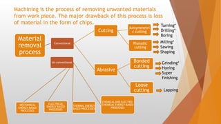 Machining is the process of removing unwanted materials
from work piece. The major drawback of this process is loss
of material in the form of chips.
Material
removal
process
Conventional
Cutting
Axisymmetri
c cutting
Pismatic
cutting
Abrasive
Bonded
cutting
Loose
cutting
Un-conventional
CHEMICAL AND ELECTRO-
CHEMICAL ENERGY BASED
PROCESSES
THERMAL ENERGY
BASED PROCESSES
ELECTRICAL
ENERGY BASED
PROCESSES
MECHANICAL
ENERGY BASED
PROCESSES
Turning*
Drilling*
Boring
Milling*
Sawing
Shaping
Grinding*
Honing
Super
finishing
Lapping
 