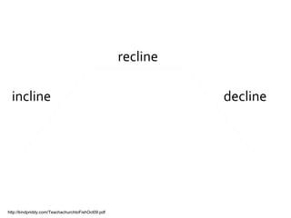 incline
recline
decline
http://kindpriddy.com/TeachachurchtoFishOct09.pdf
 