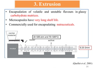 3. Extrusion
• Encapsulation of volatile and unstable flavours in glassy
carbohydrate matrices.
• Microcapsules have very long shelf life.
• Commercially used for encapsulating nutraceuticals.
11/01/2020 Dept.PMA
(Quellet et al., 2001)
0.25-2mm
(0–500 atm and 70–500°C)
14
 