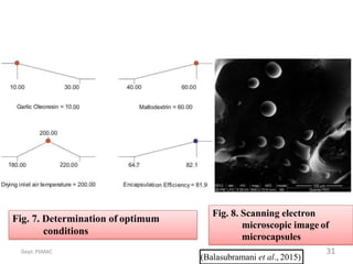 Dept.PSMAC
Fig. 7. Determination of optimum
conditions
Fig. 8. Scanning electron
microscopic image of
microcapsules
(Balasubramani et al., 2015)
31
 