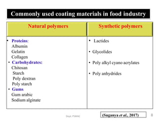 Commonly used coating materials in food industry
Dept.PSMAC
Natural polymers Synthetic polymers
• Proteins:
Albumin
Gelatin
Collagen
• Carbohydrates:
Chitosan
Starch
Poly dextran
Poly starch
• Gums
Gum arabic
Sodium alginate
• Lactides
• Glycolides
• Poly alkyl cyano acrylates
• Poly anhydrides
(Suganya et al., 2017) 8
 