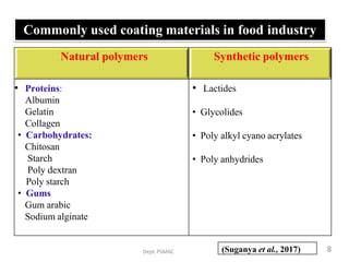 Commonly used coating materials in food industry
Dept.PSMAC
Natural polymers Synthetic polymers
• Proteins:
Albumin
Gelati...