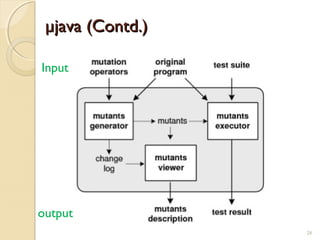 28
Input
output
28
µjava (Contd.)µjava (Contd.)
 