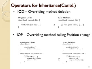 33
Operators for Inheritance(Contd.)Operators for Inheritance(Contd.)
• IOD – Overriding method deletion
• IOP – Overriding method calling Position change
33
 