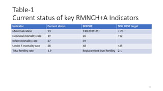 Ltt Fail Form Rmncha Strategic Approach to RMNCH+A Health in India: Improving Maternal and ...