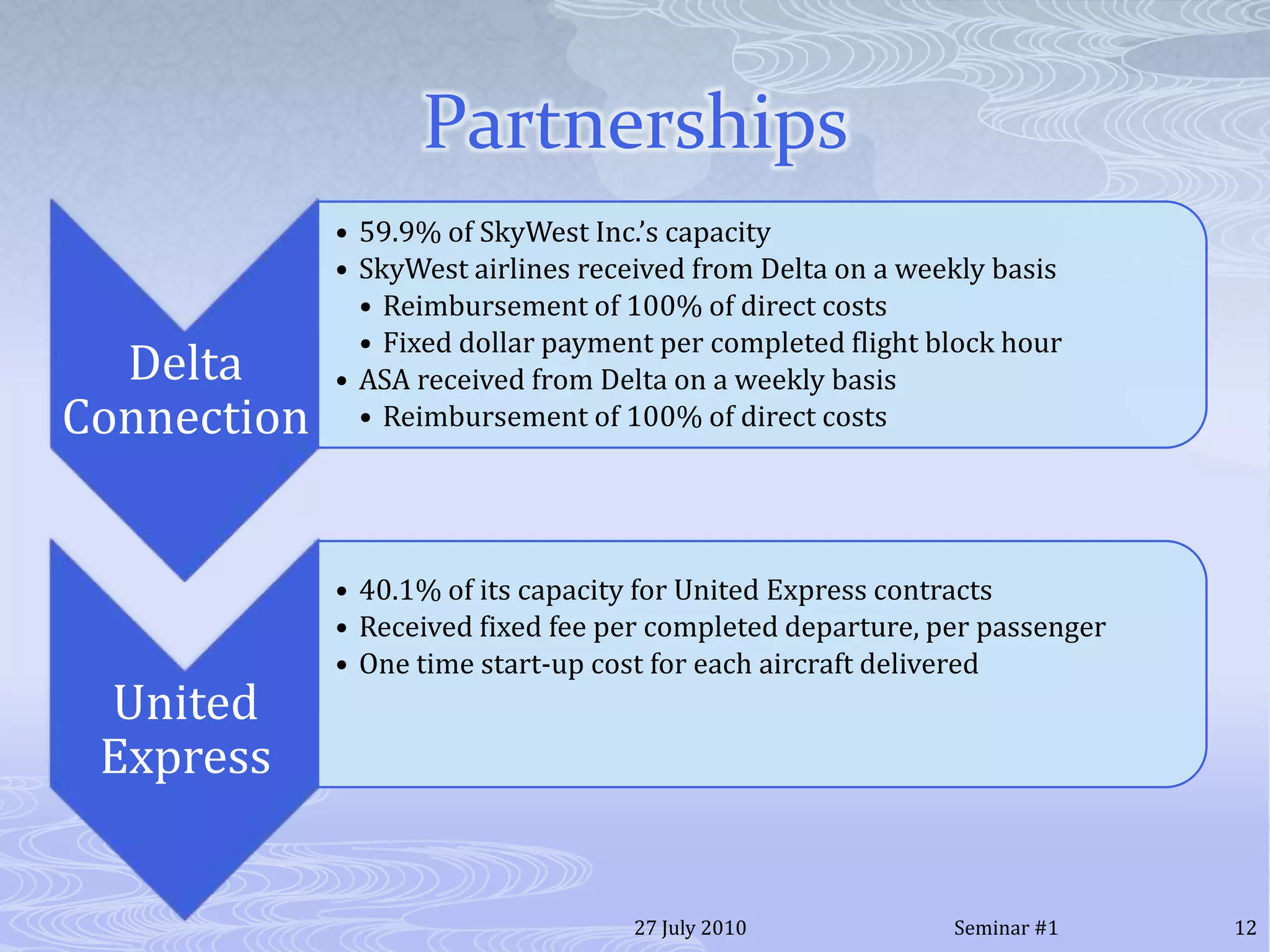 Partnerships20 July 201012Seminar #1