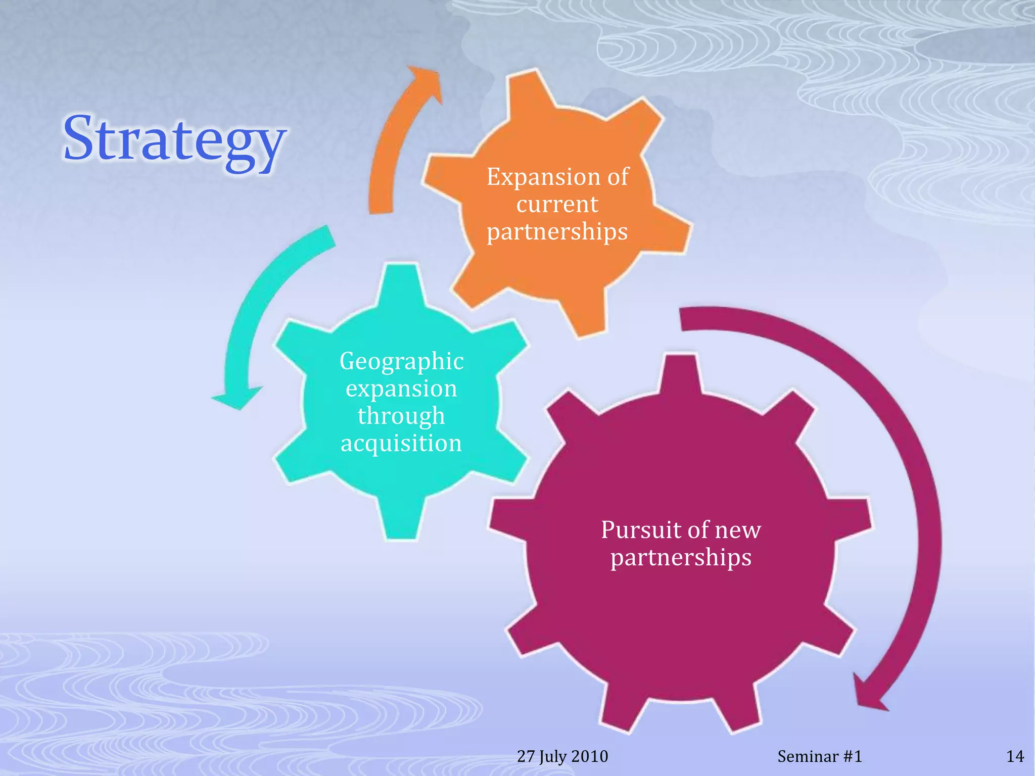 Strategy20 July 201014Seminar #1