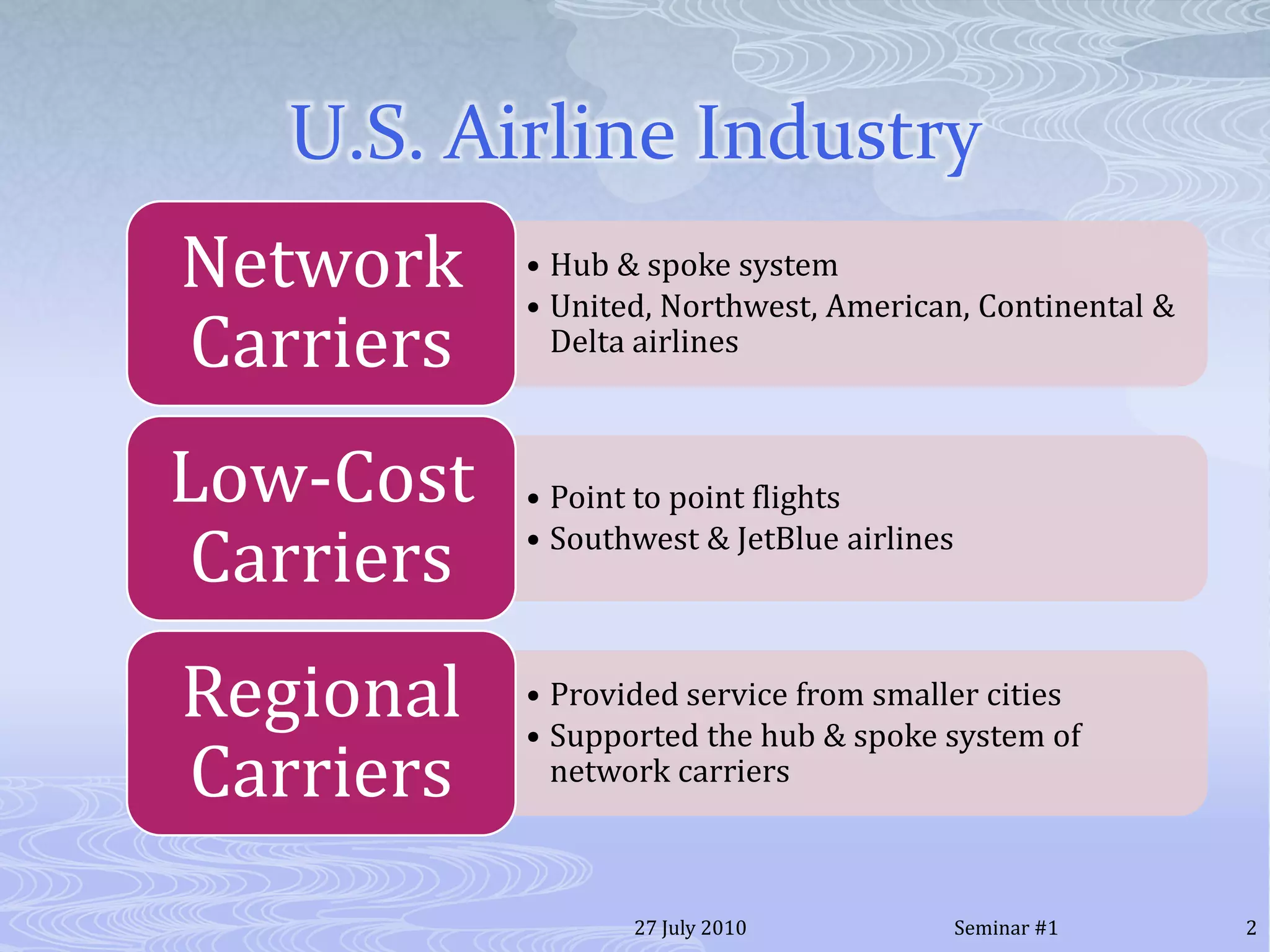 U.S. Airline Industry20 July 20102Seminar #1