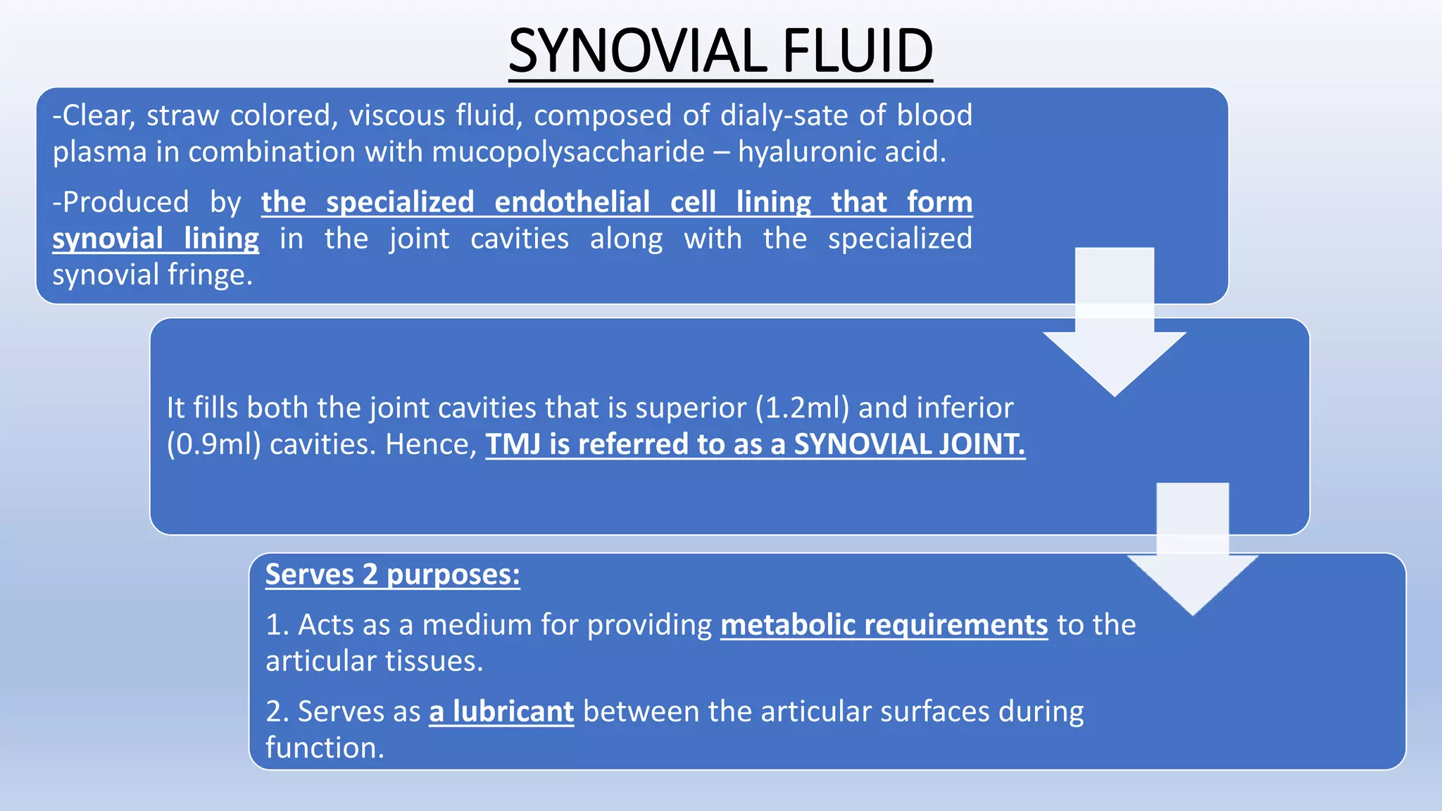 Temporomandibular Joint (Anatomy) | PPTX