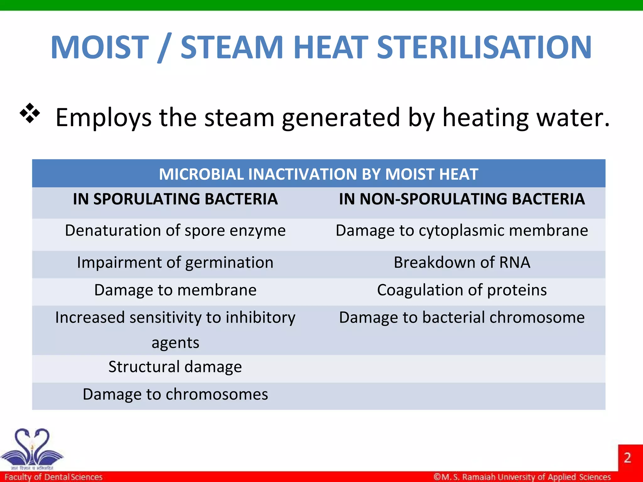 MOIST / STEAM HEAT STERILISATION
 Employs the steam generated by heating water.
MICROBIAL INACTIVATION BY MOIST HEAT
IN SPORULATING BACTERIA IN NON-SPORULATING BACTERIA
Denaturation of spore enzyme Damage to cytoplasmic membrane
Impairment of germination Breakdown of RNA
Damage to membrane Coagulation of proteins
Increased sensitivity to inhibitory
agents
Damage to bacterial chromosome
Structural damage
Damage to chromosomes
 