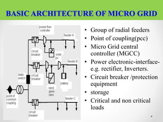 RECENT TRENDS IN MICRO GRIDS | PPTX
